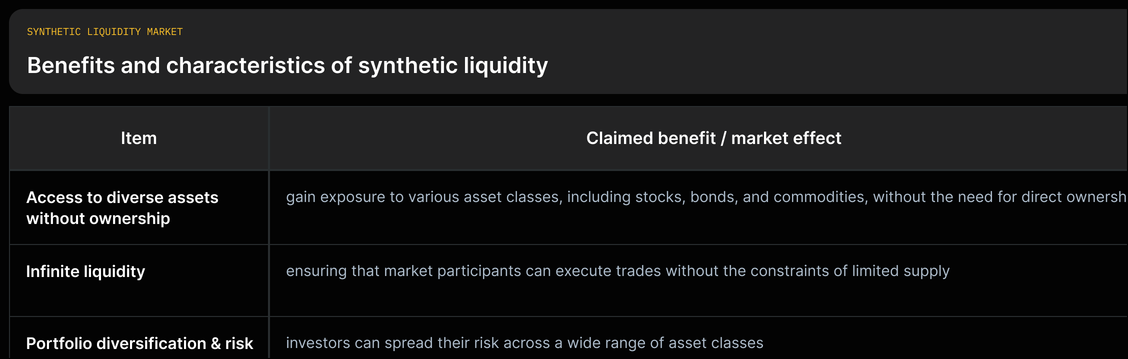 List synthetic liquidity claims as rows and place the exact quoted benefit/explanation in the adjacent cell.
