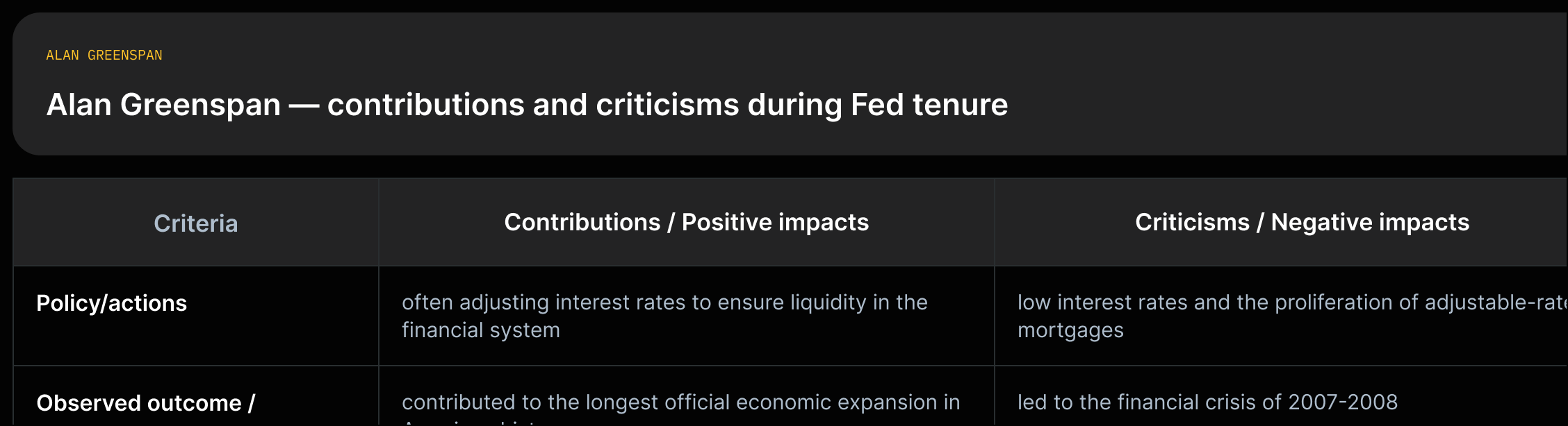 Two-column comparison listing Greenspan's documented contributions versus criticisms with sourced quotes.