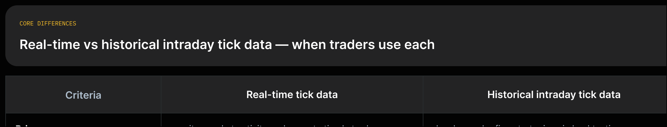 Two columns contrasting real-time monitoring/execution with historical backtesting/refinement using source quotes.