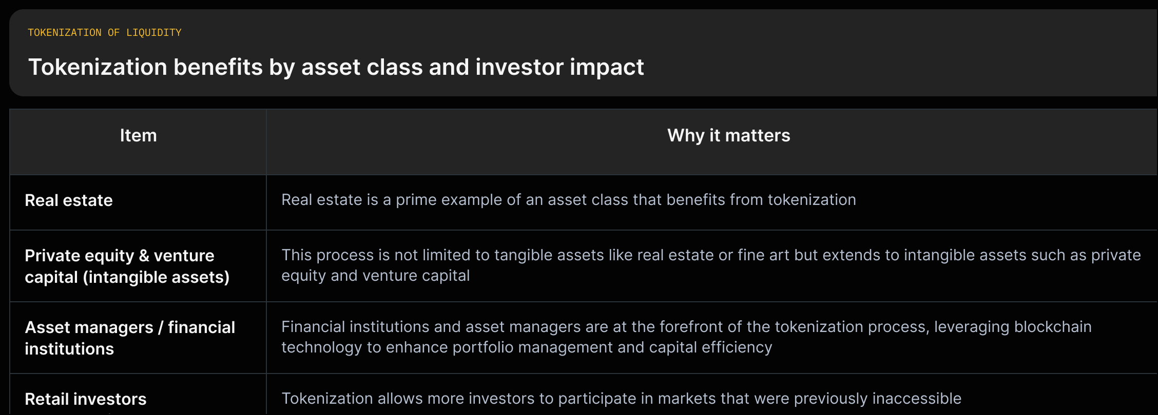 Rows for asset classes (real estate; private equity & VC; institutions; retail investors) with short quoted benefit phrases: efficiency, liquidity, fractional ownership, access.