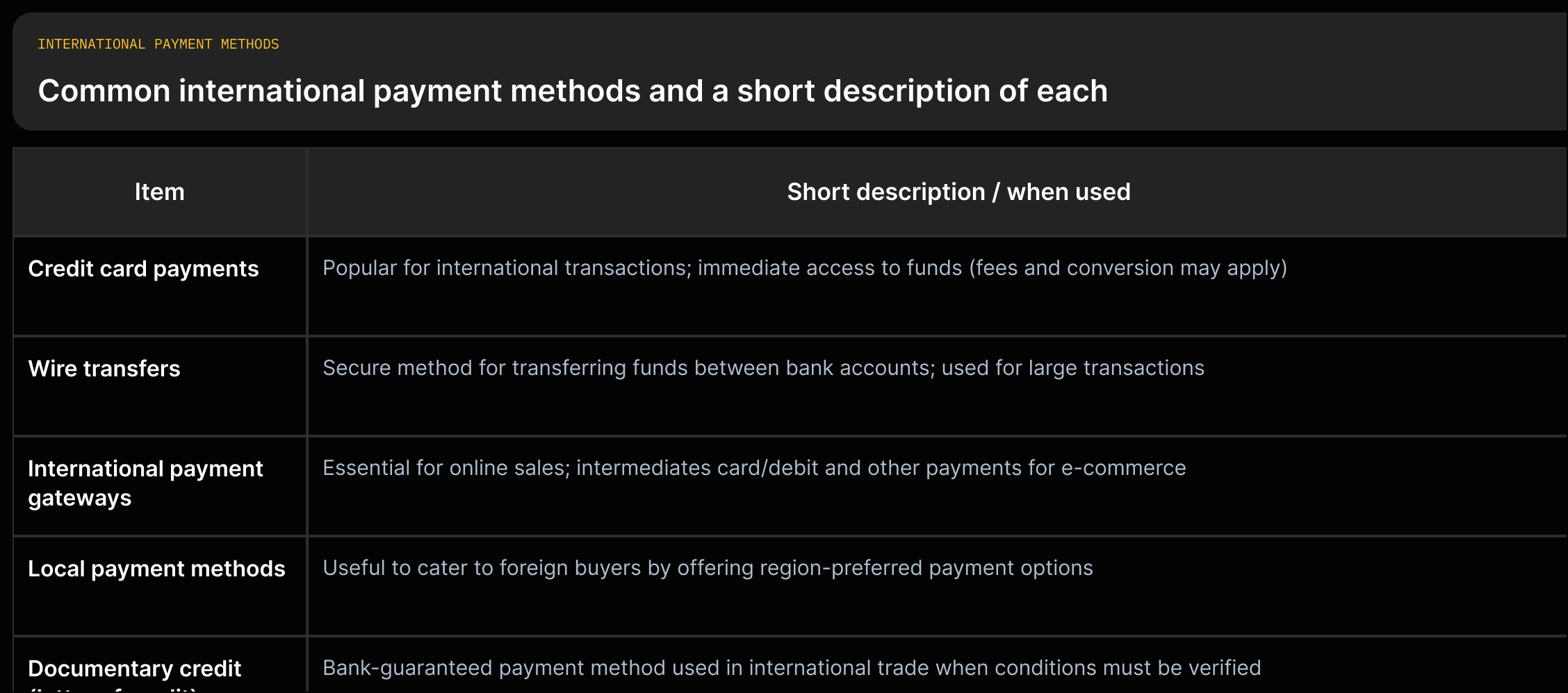 Short: Columns for credit card, wire transfer, gateways, local methods, and documentary credit with short descriptions.
