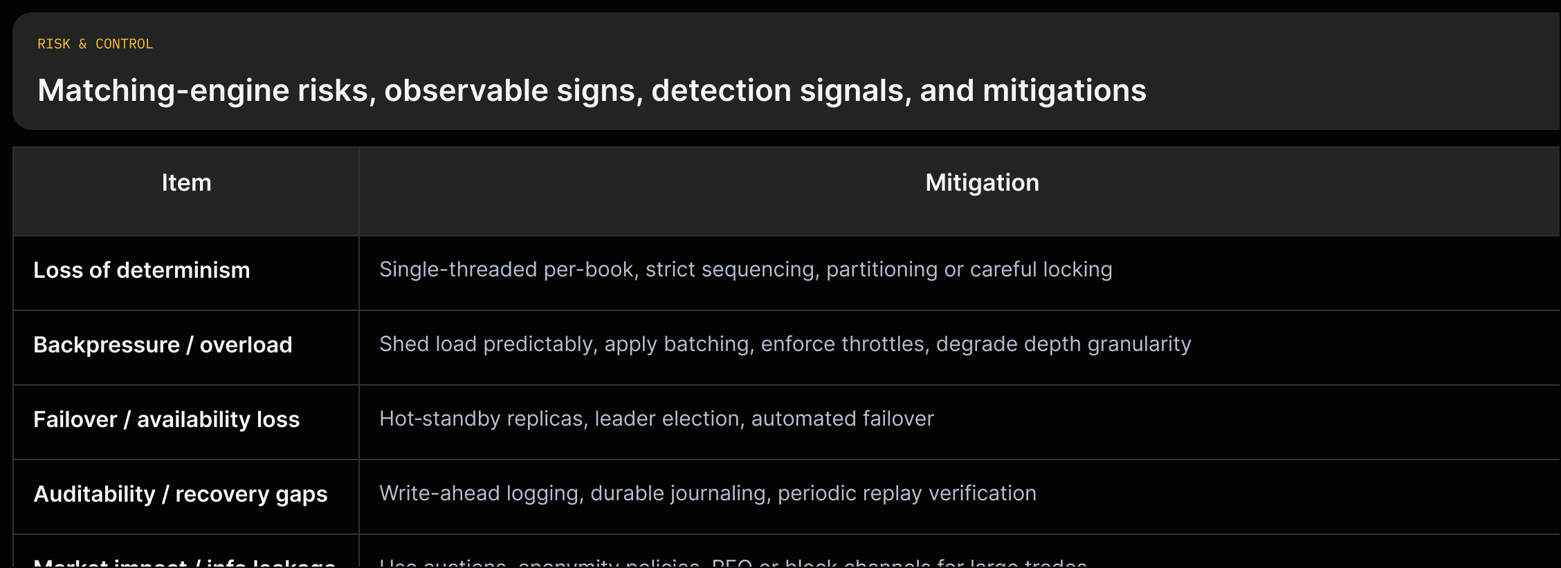 Grid showing matching-engine risks in rows with columns for signs, impact, detection, and mitigations quoting the source table.