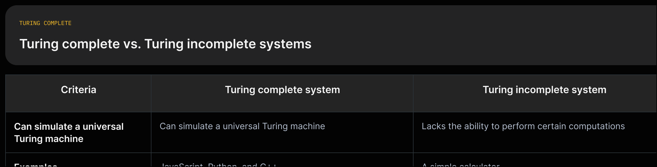 Two-column comparison: 'Turing complete' ("A Turing complete system is one that can simulate a universal Turing machine") vs 'Turing incomplete' ("lacks the ability to perform certain computations").