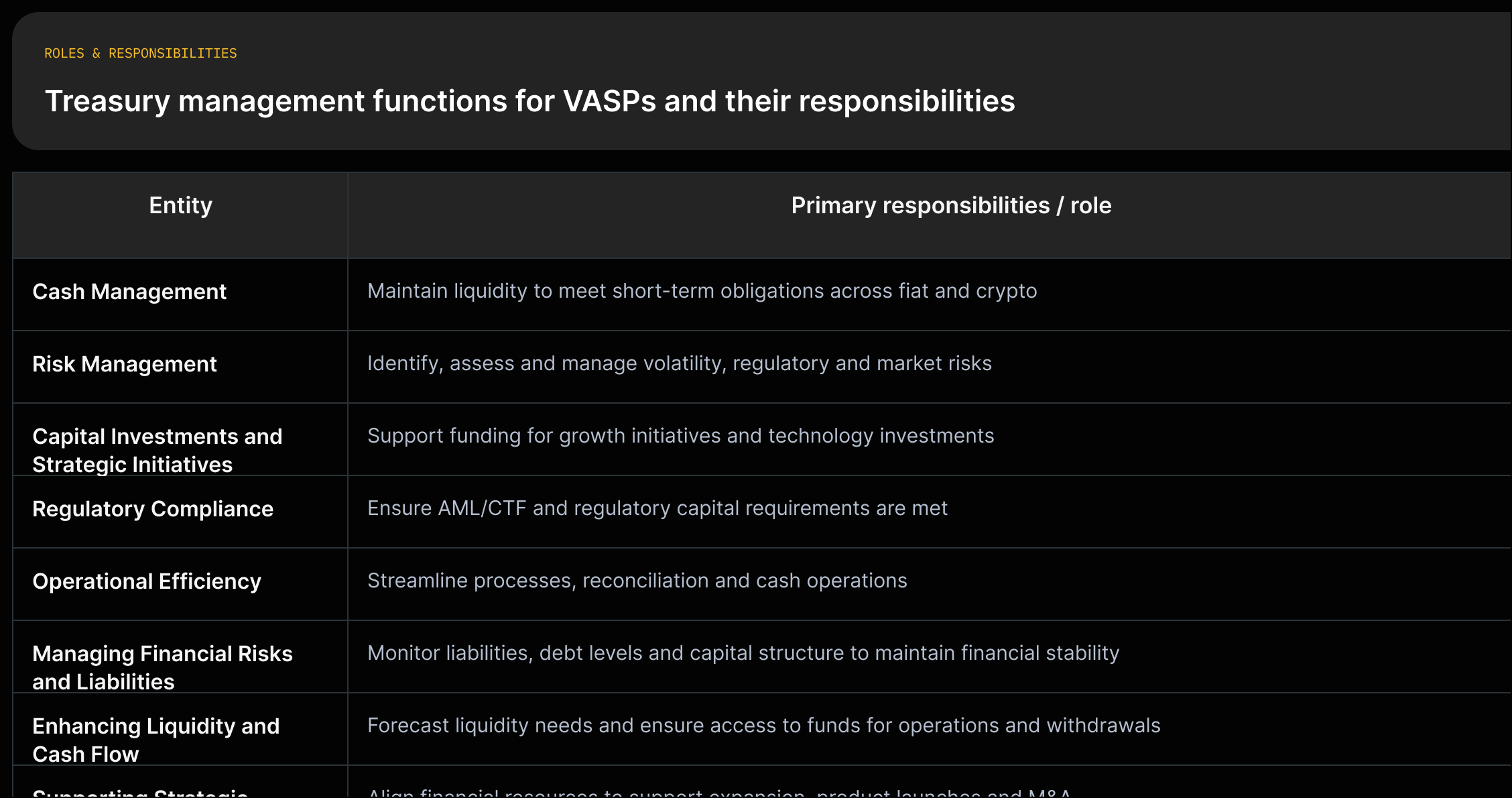 List of treasury functions (cash management, risk management, regulatory compliance, etc.) with a short sentence citing the source about each function's role.