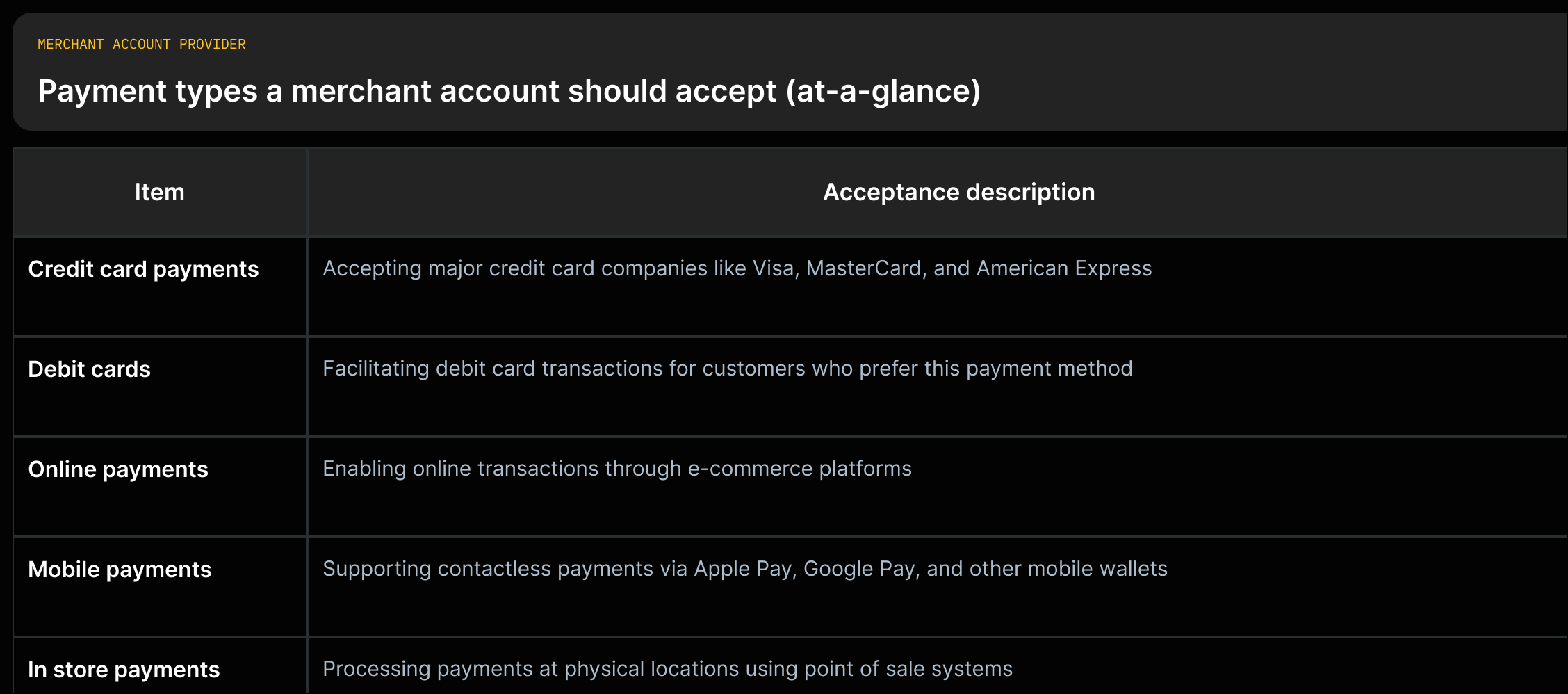 Short: Columns listing credit, debit, online, mobile, and in-store payments with one-line descriptions.
