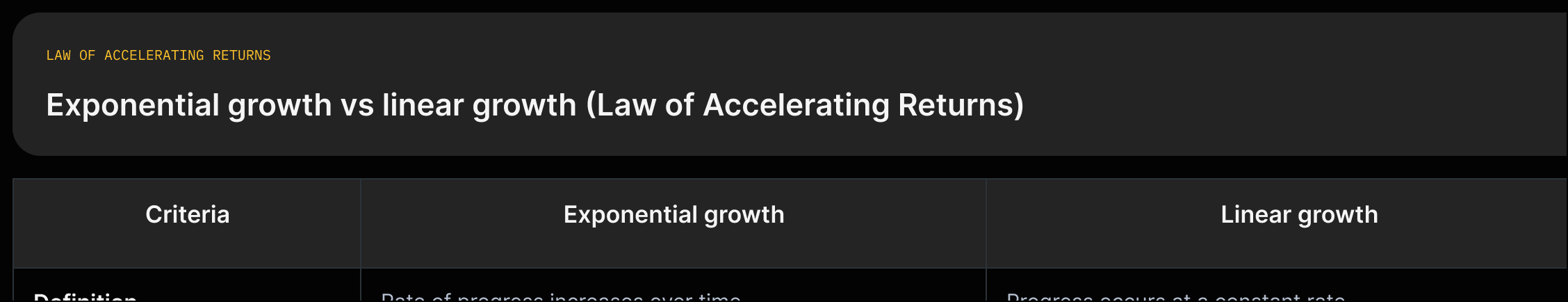 Two-column comparison: Exponential growth — 'rate of progress itself increases over time', example Moore's Law; Linear growth — 'progress occurs at a constant rate'.