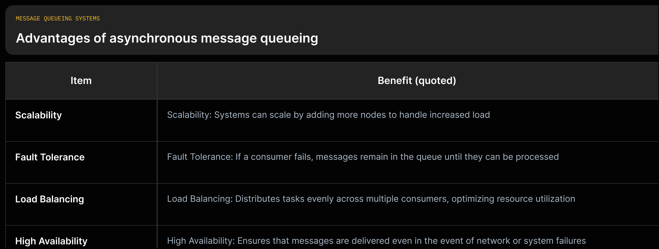 Grid of asynchronous messaging benefits (Scalability, Fault Tolerance, Load Balancing, High Availability) with one-line quotes from the source.