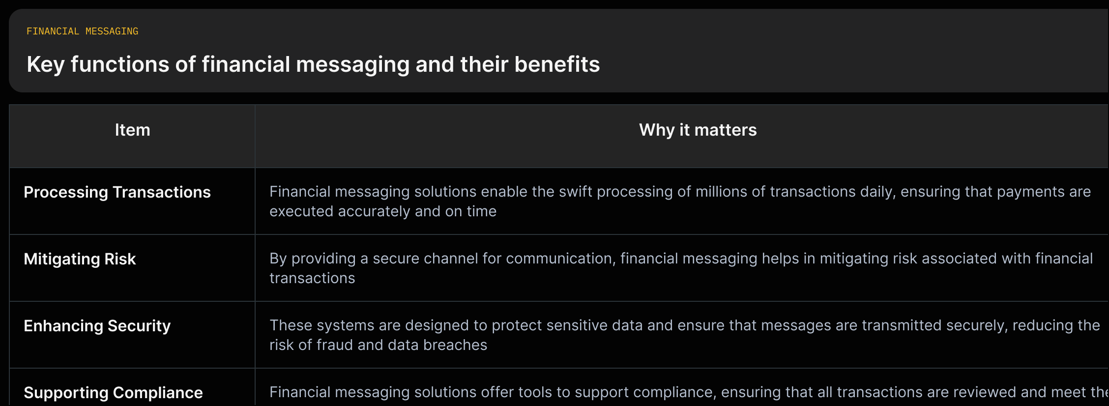 Grid listing financial messaging functions (Processing Transactions; Mitigating Risk; Enhancing Security; Supporting Compliance) each paired with a one-sentence source quote describing its benefit.