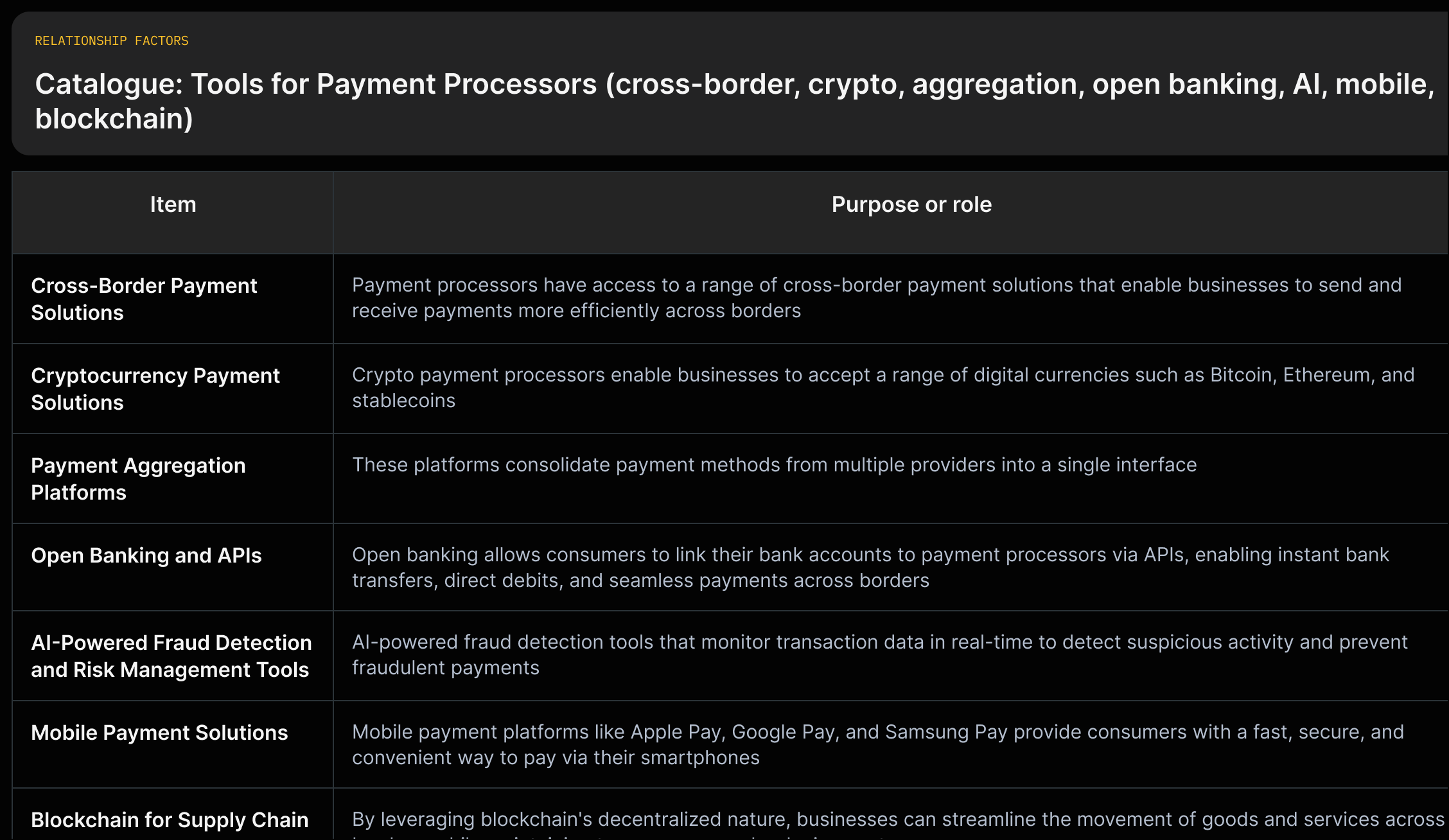 Rows of tools (Cross-border, Crypto, Aggregators, Open Banking, AI fraud, Mobile, Blockchain) with a one-line quoted summary of what each does and one benefit.