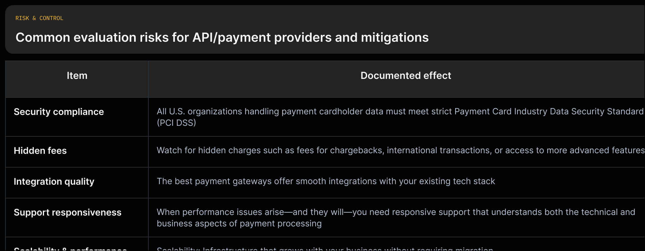 A vertical list of risks (security compliance, hidden fees, integration quality, support responsiveness, scalability) with signs, impacts, and mitigations drawn from source quotes.