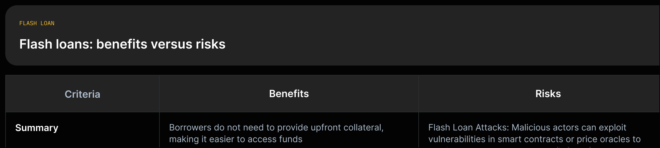 A two-part tradeoff diagram listing sourced benefit quotes on one side (no collateral, liquidity, leverage) and sourced risk quotes on the other (flash loan attacks, oracle manipulation, technical complexity).