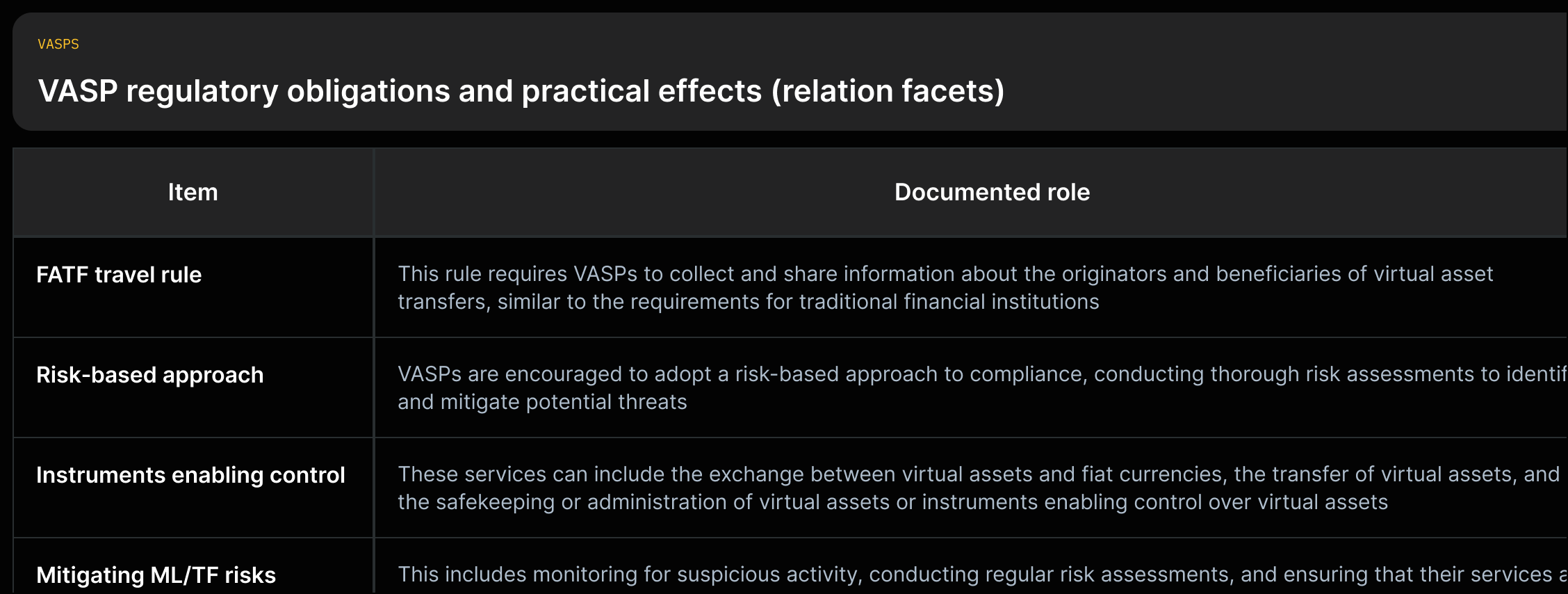 A grid listing named obligations (travel rule, risk‑based approach, instruments enabling control) with direct quotable descriptions of each obligation's operational effect.