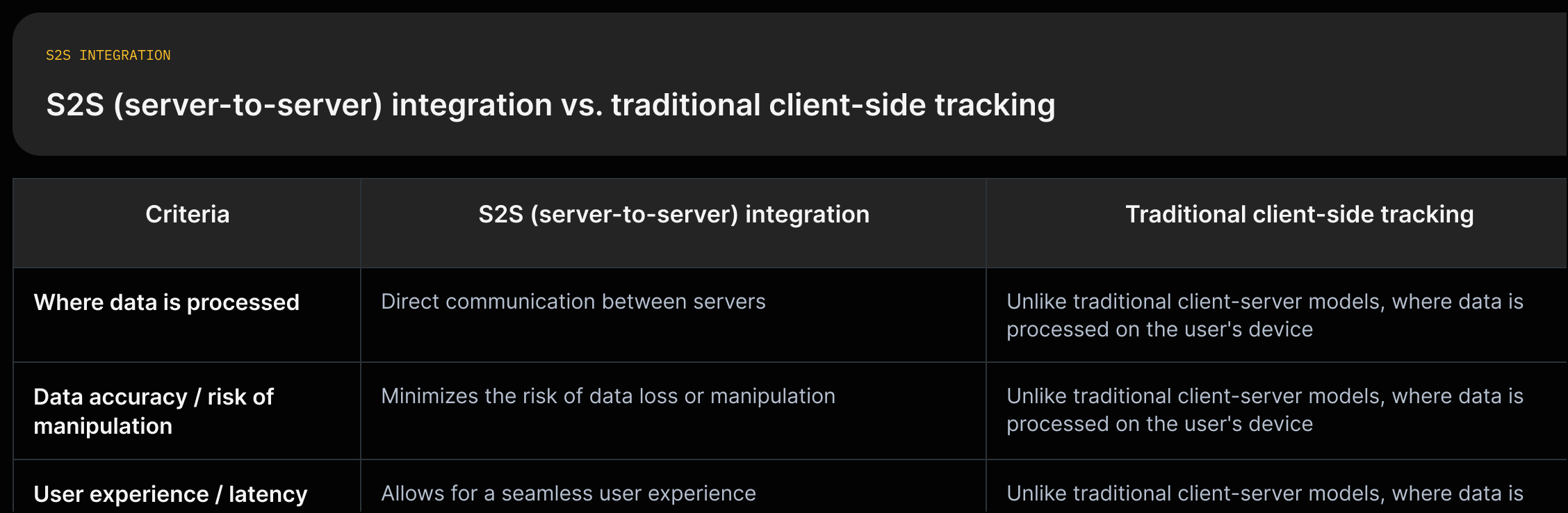Two-column comparison: left column S2S (server-to-server) integration with bullets quoting accuracy, security, UX, attribution; right column traditional client-side tracking with quoted device-processing drawbacks.