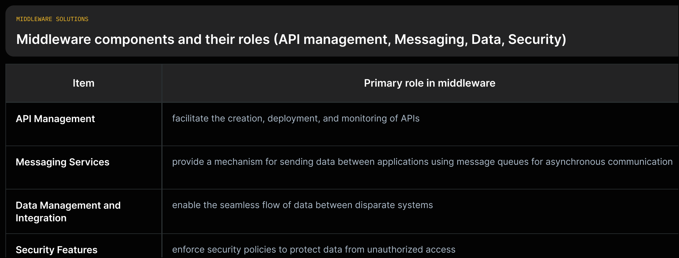 API management, messaging services, data management, and security features with brief role descriptions from source.
