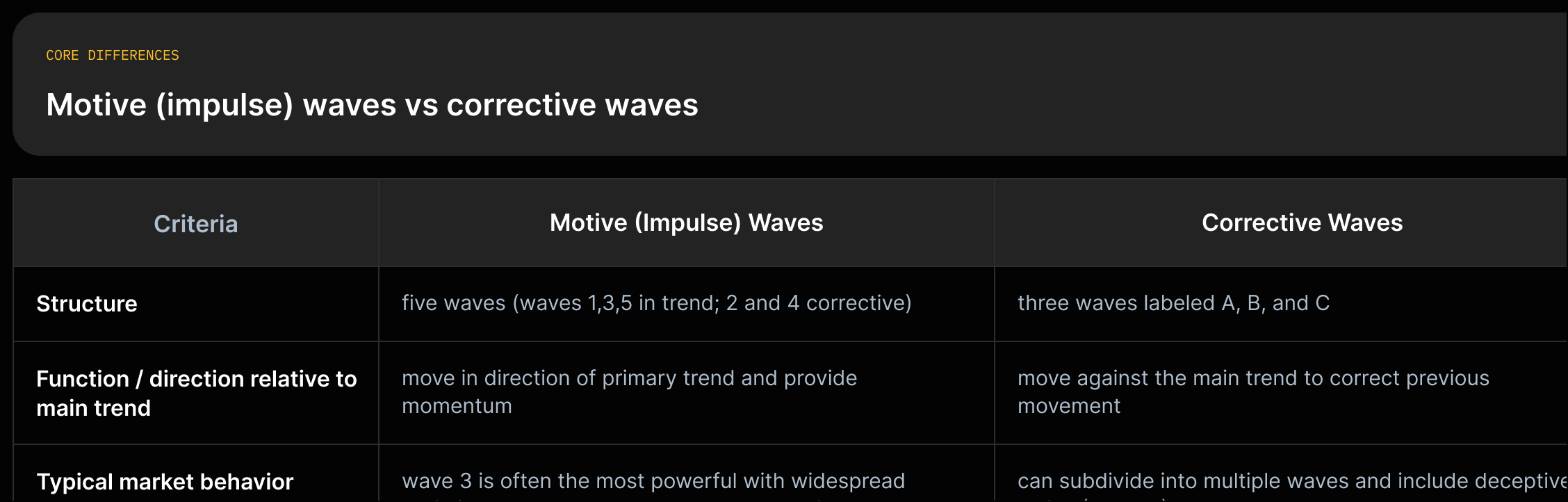 elliott_motive_vs_corrective_v1
