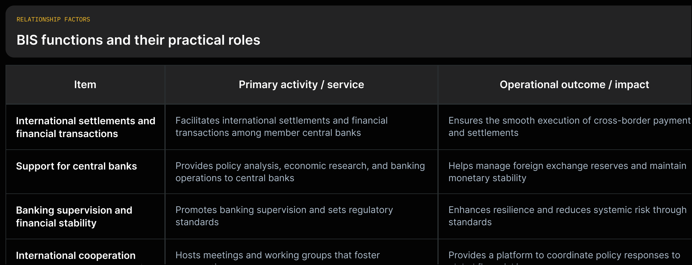 Vertical mapping of BIS functions to outcomes with short supporting quotes from the page.