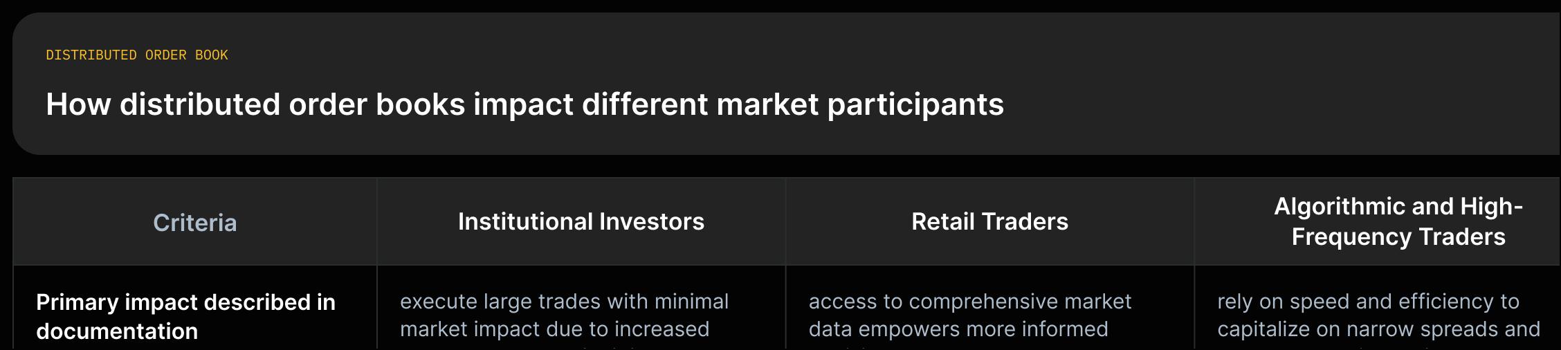 Cards for Institutional, Retail, and Algorithmic/HFT traders with the source-quoted benefit for each.