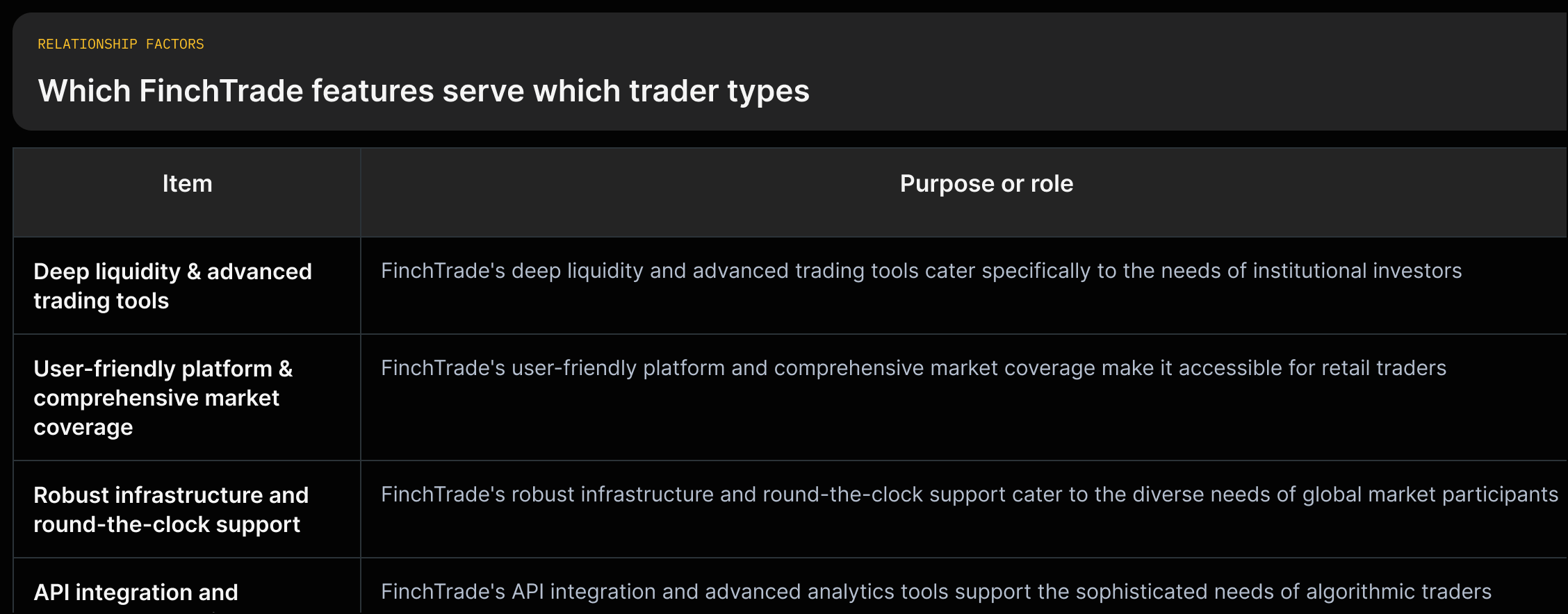 Map showing platform features and the trader types the source states they serve, with quoted evidence.