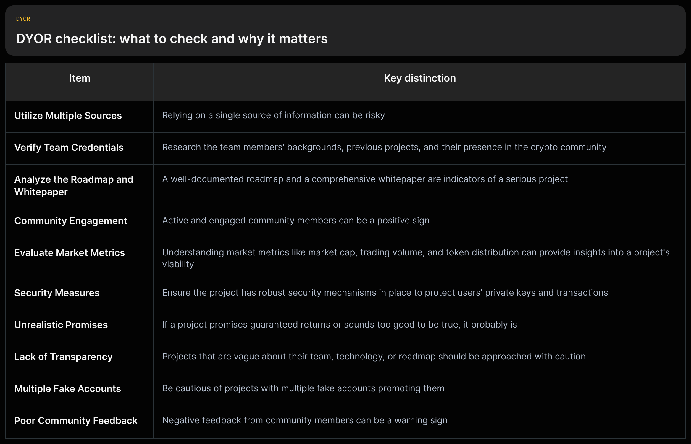 Checklist mapping DYOR research steps to indicators, rationale, and source locations.