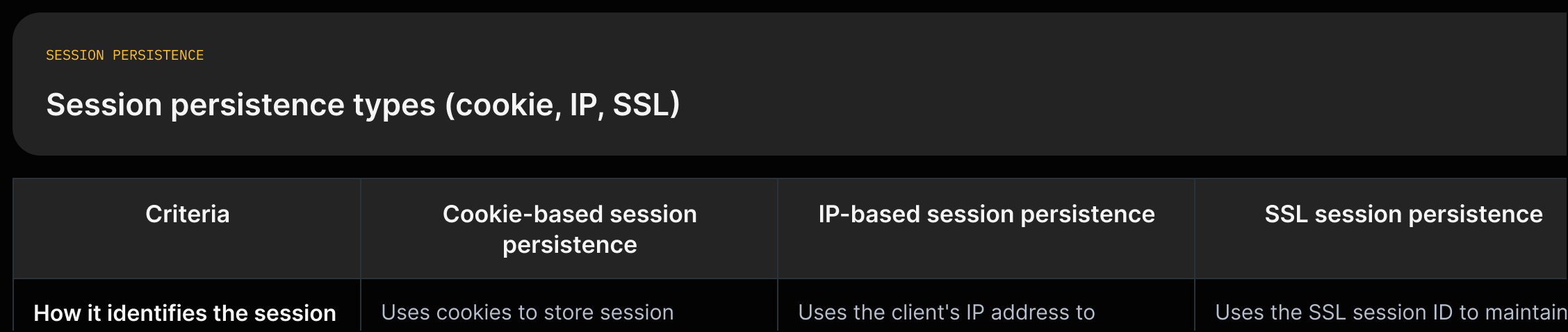 Three cells describing cookie, IP, and SSL session persistence with short source quotes.