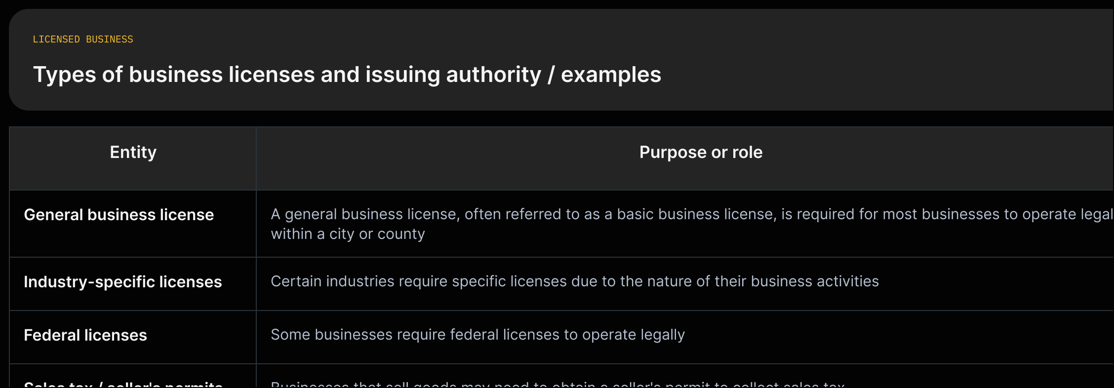 Business license types (general, industry-specific, federal, seller's permit) with issuing authority and example circumstances from the source.