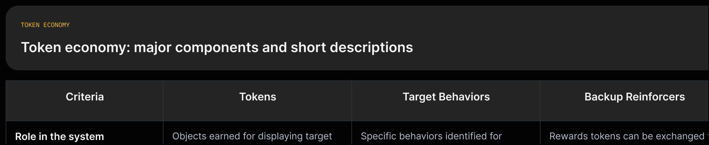 Vertical taxonomy listing: Tokens (physical or digital items earned), Target Behaviors (specific behaviors identified for reinforcement), Backup Reinforcers (rewards tokens can be exchanged for).