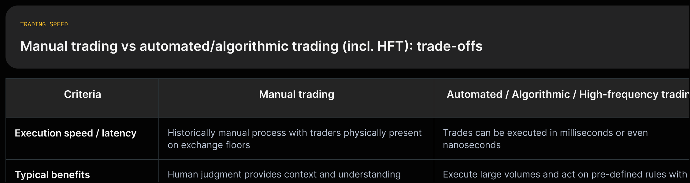 Two-column tradeoff diagram contrasting manual trading with algorithmic/HFT, quoting the source on speed, benefits, and risks.