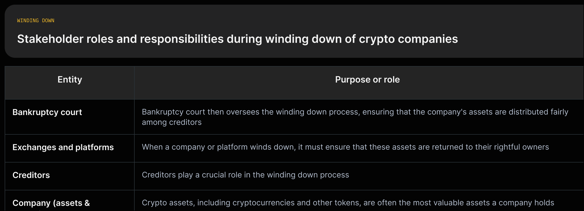 Map of stakeholders: bankruptcy court (oversees asset distribution), exchanges (hold/return user assets; security priority), creditors (initiate proceedings; primary beneficiaries), company (holds crypto assets that must be reviewed/liquidated).