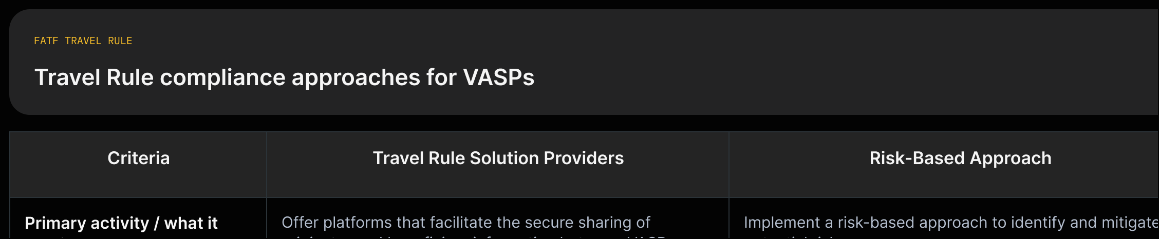 travel-rule-solutions-v1