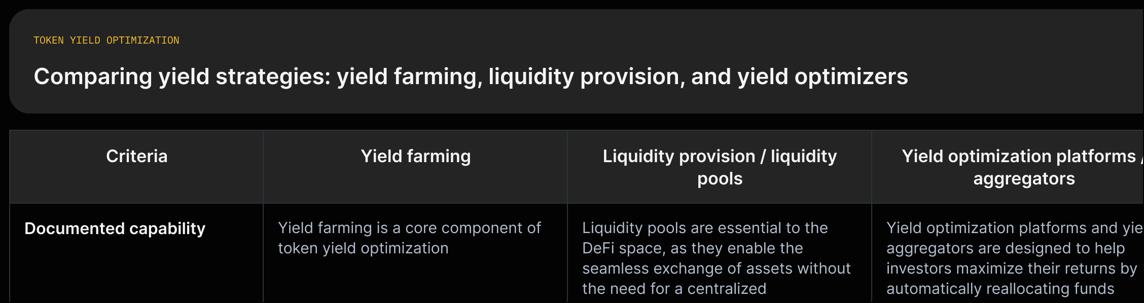 Matrix comparing yield farming, liquidity provision, and yield optimizers on yield source, automation, and primary risks.