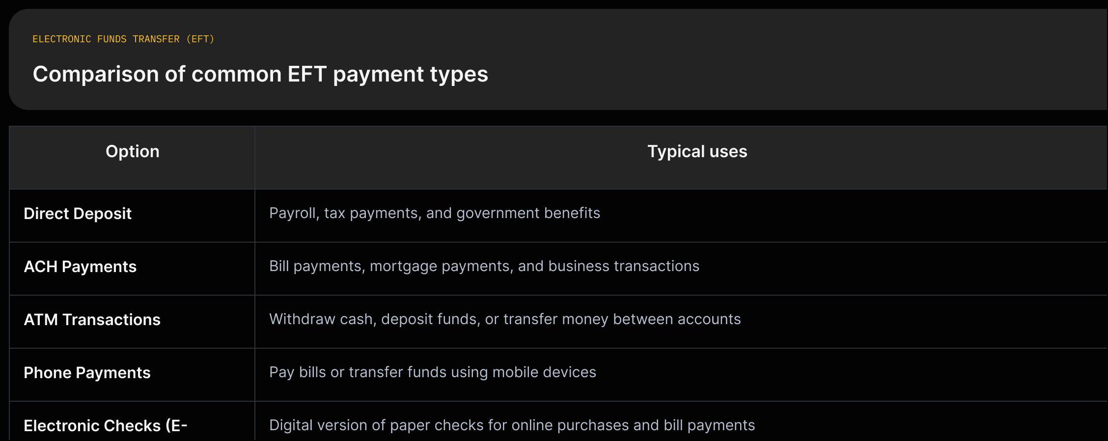 Matrix comparing Direct deposit, ACH, ATM transactions, Phone payments, and E-checks across typical uses, processing time/notes, convenience, and consumer protections with short source quotes.