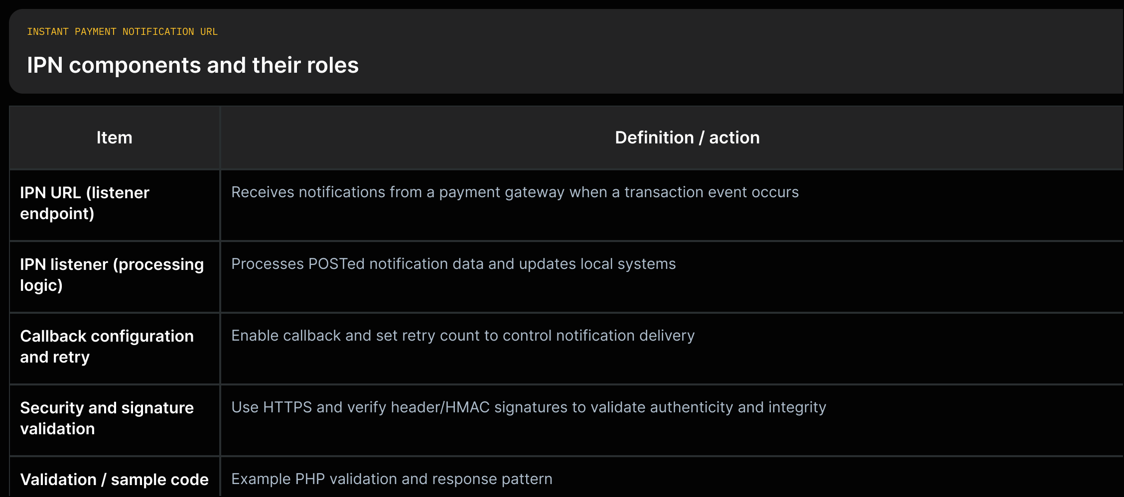 Short: Table listing IPN URL, listener, callback/retry, security, and sample validation with one-line descriptions.