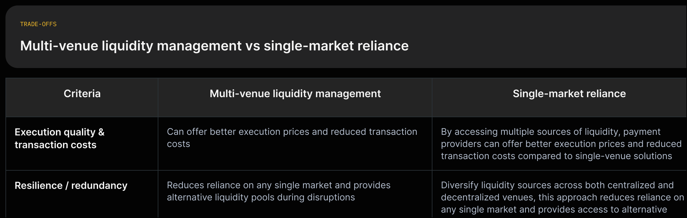 Compare multi-venue liquidity vs single-market reliance on execution quality, complexity, and resilience with supporting quotes.
