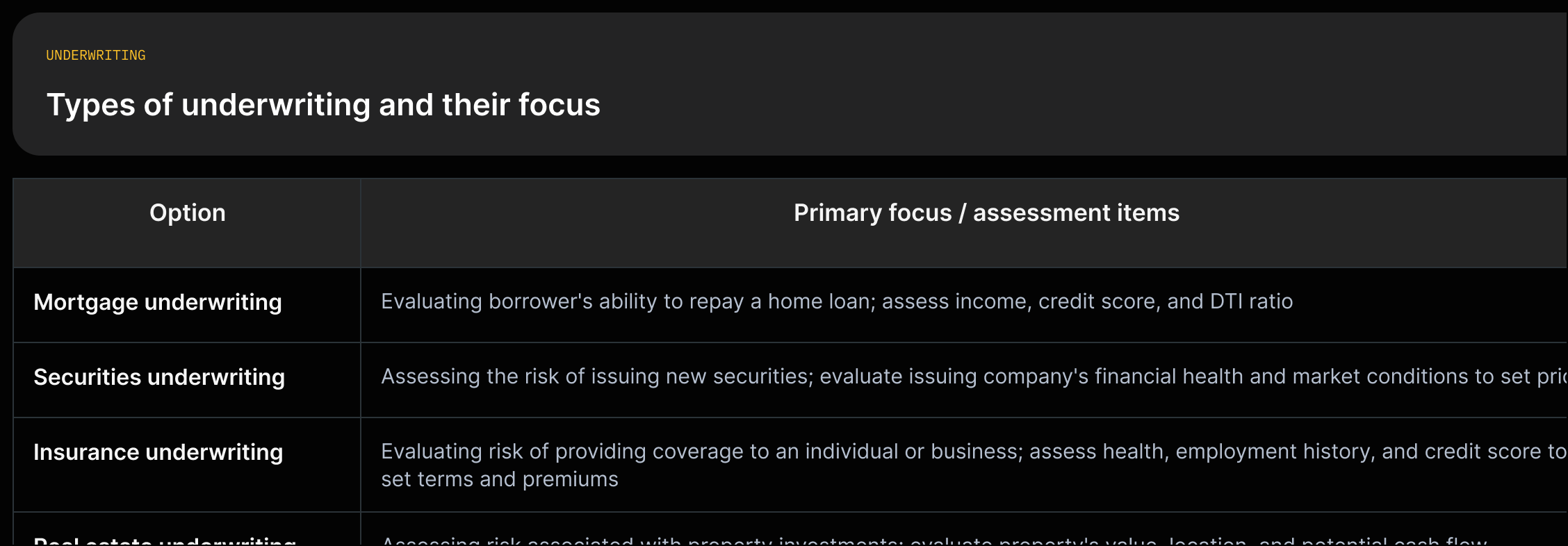 Four rows listing mortgage, securities, insurance, and real estate underwriting with a one-sentence description of each.