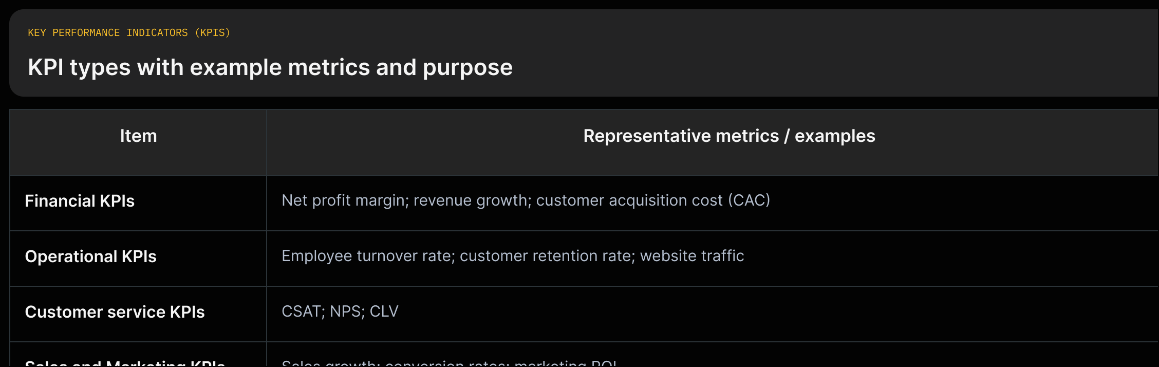 KPI categories (financial, operational, customer service, sales/marketing) with example metrics quoted from the source.