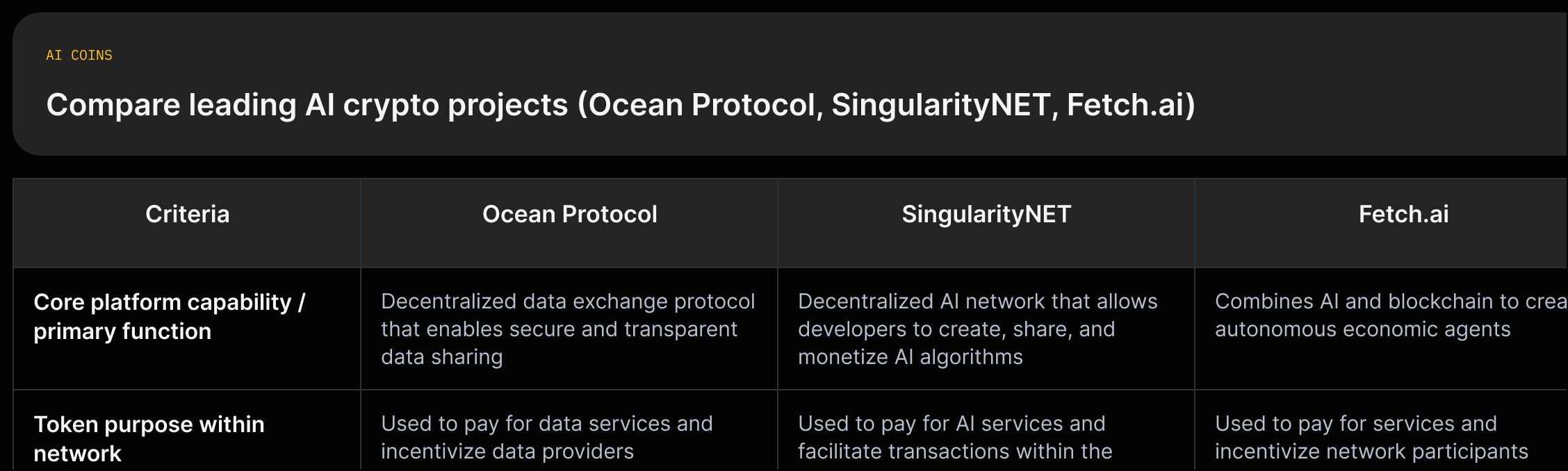Entities: Ocean Protocol; SingularityNET; Fetch.ai. Columns: Core platform capability; Token purpose. Each cell uses source quote summarizing the platform.