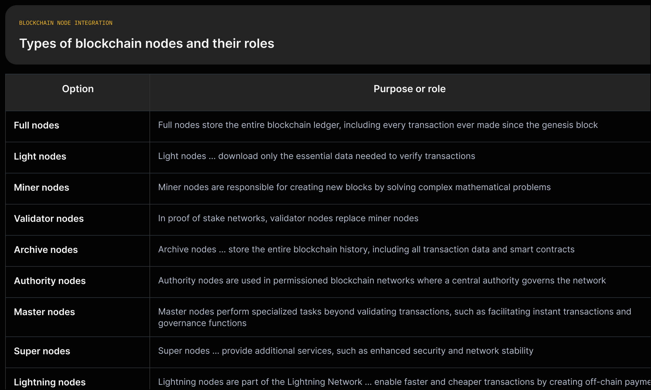 A vertical list of node types with a one-line role/definition for each (e.g., Full node — stores entire ledger).
