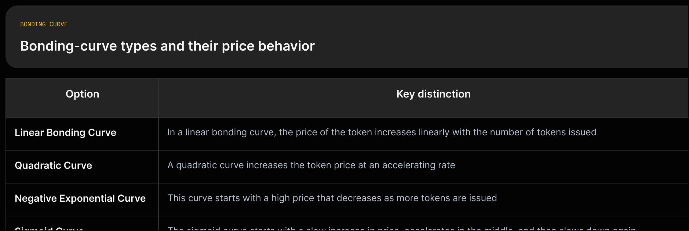 Rows: curve names; Columns: short quoted phrases describing price behavior and when each curve is typically used.