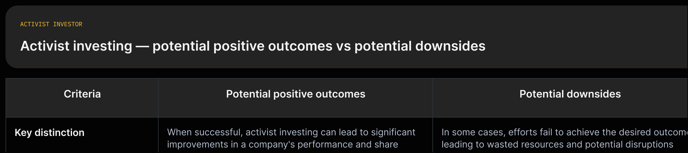 Two side-by-side panels: Positive outcomes (improved performance and share prices when successful) vs Potential downsides (failed efforts, wasted resources, possible short-term focus).