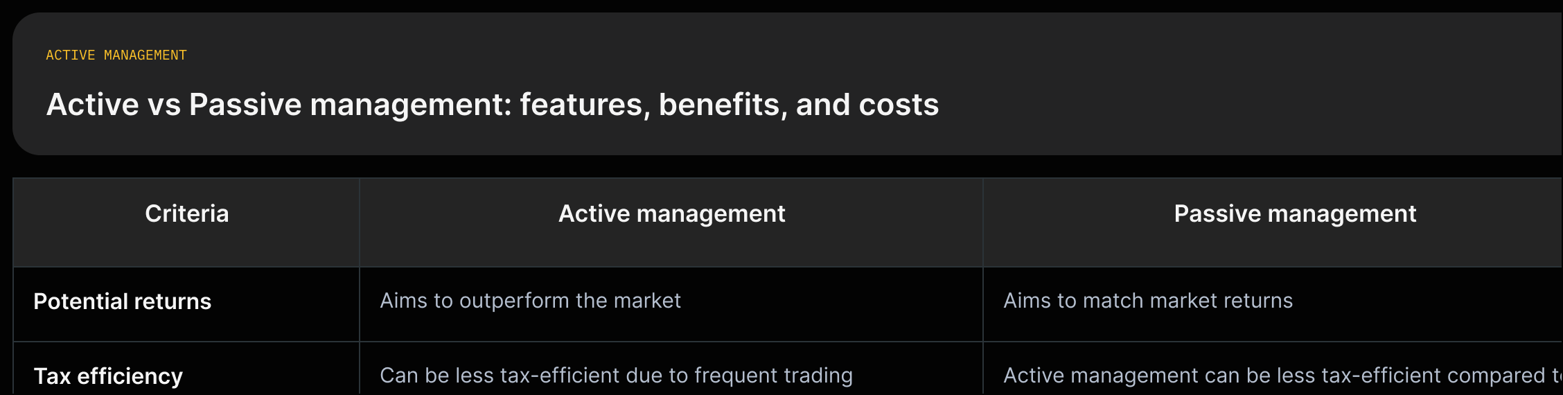 Two columns: Active management (definition, 'aims to outperform', 'higher fees', 'less tax-efficient') vs Passive management (definition, 'match market returns').