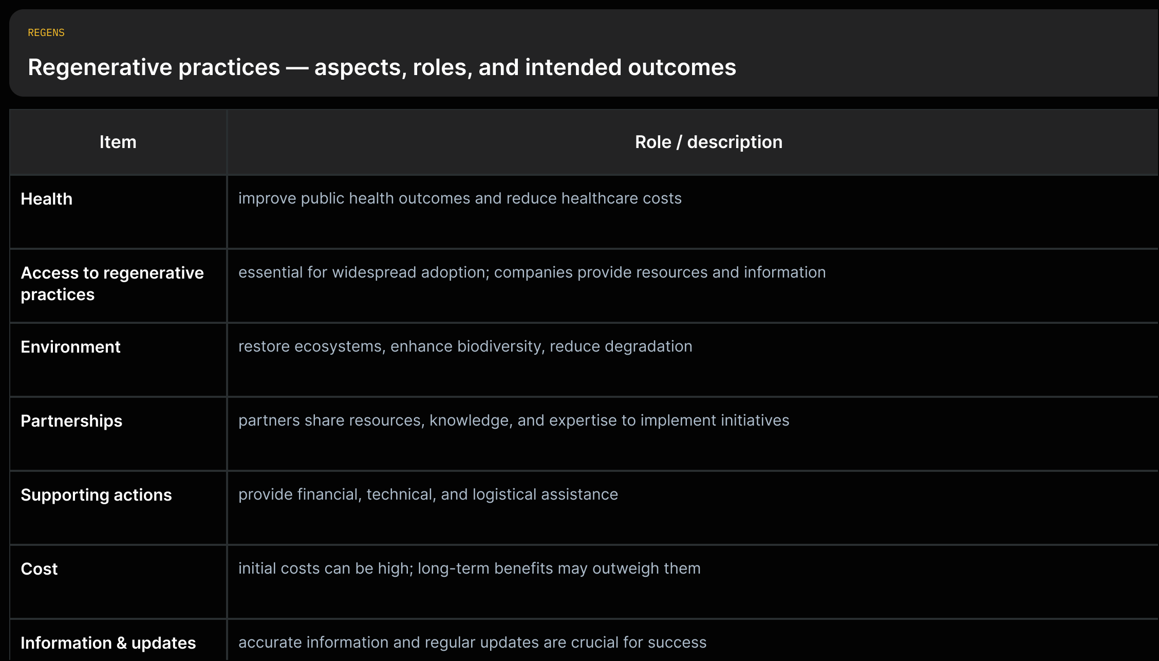 Rows listing aspects of regenerative practices (Health, Access, Environment, Partnerships, Supporting actions, Cost, Information) with each summarized by a short phrase from the source.