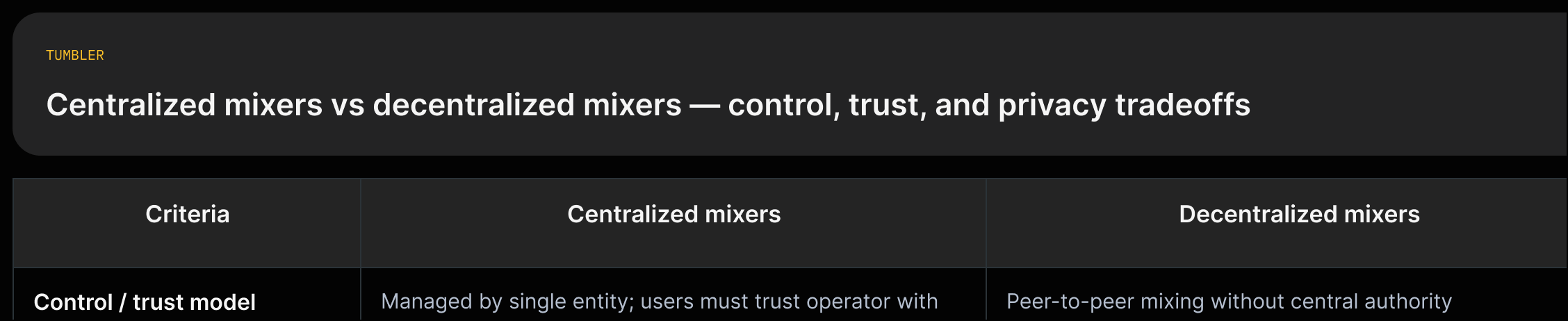 Two cards comparing Centralized vs Decentralized mixers with short source quotes on trust model, CoinJoin use, and legal risks.
