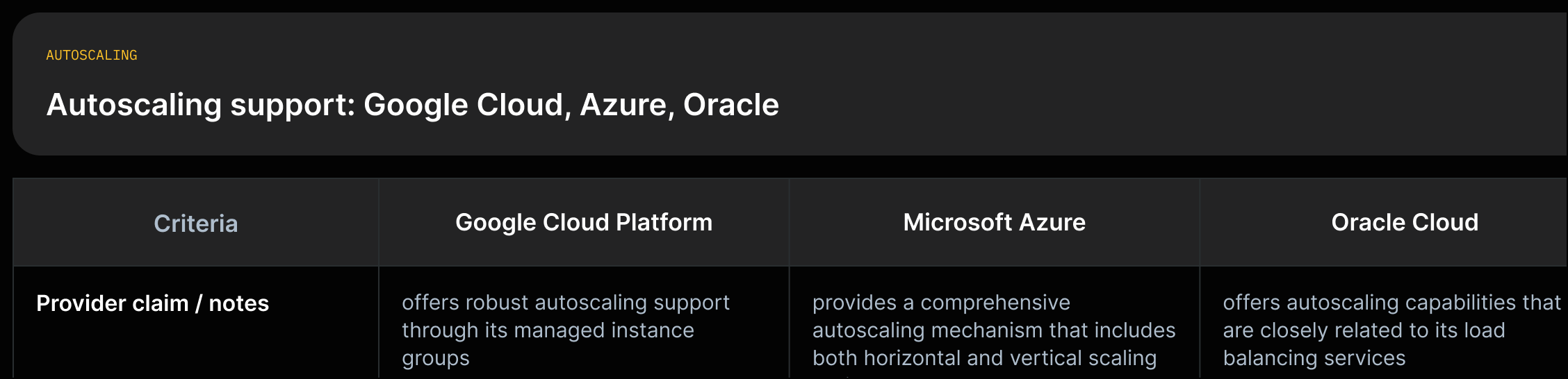 Three short provider cells listing autoscaling support notes from GCP, Azure, and Oracle.