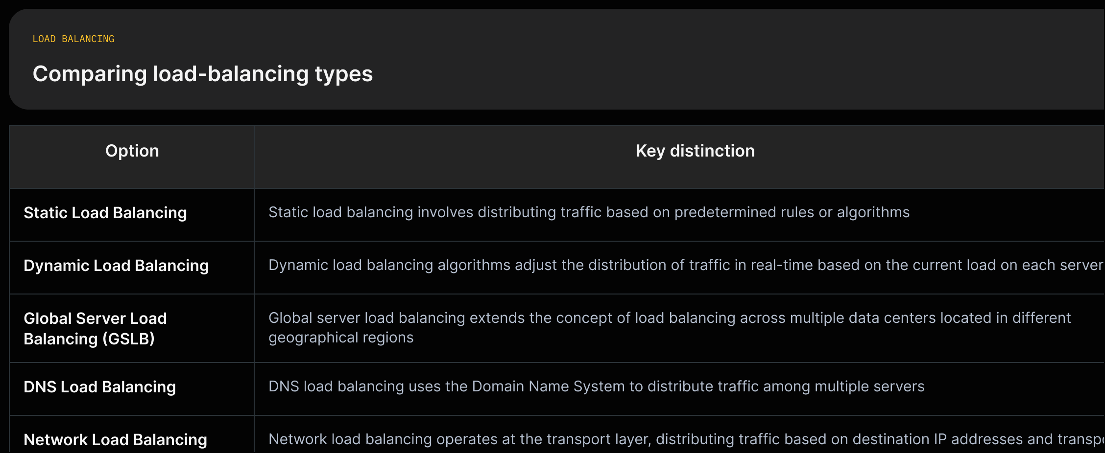 Table comparing Static, Dynamic, GSLB, DNS, and Network load balancing across adaptivity, scope, and mechanism with short quotes from FinchTrade.