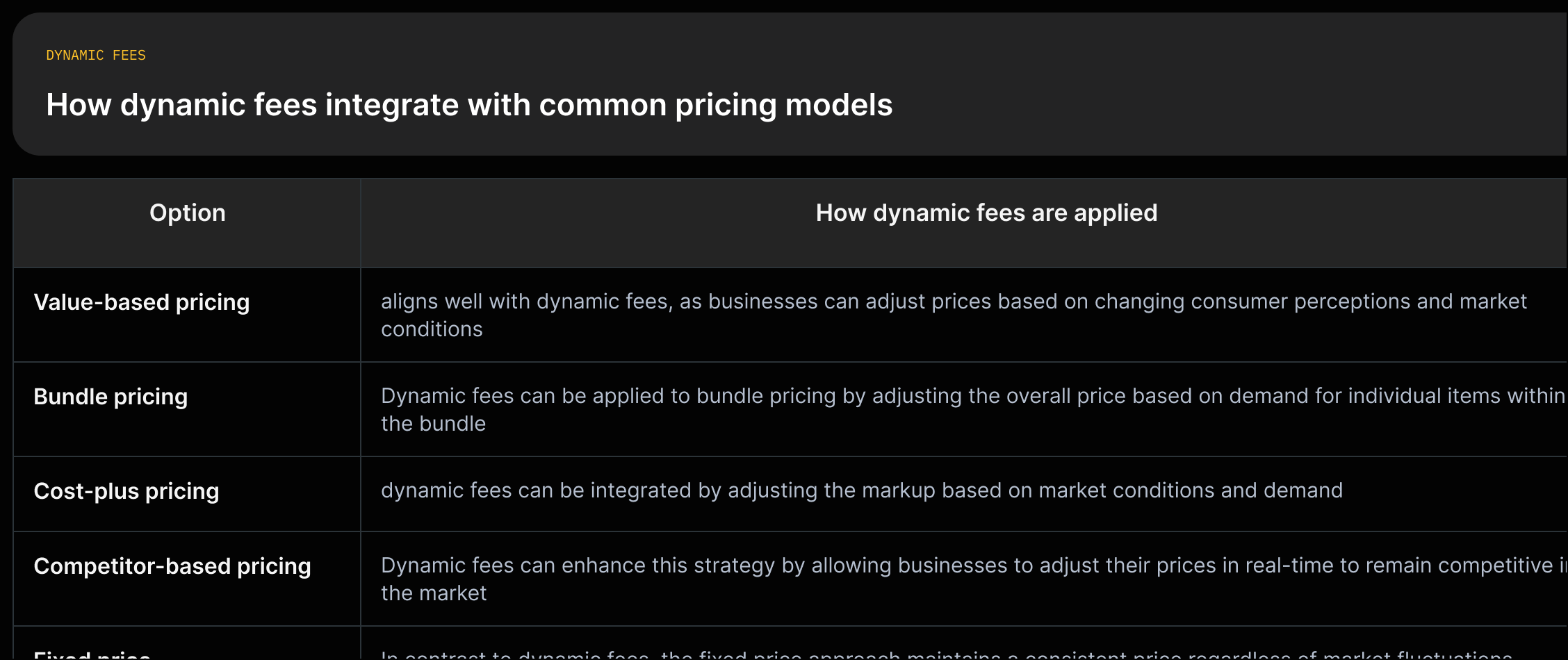 grid showing Value-based, Bundle, Cost-plus, Competitor-based, and Fixed price with a short quoted note about how dynamic fees apply to each.