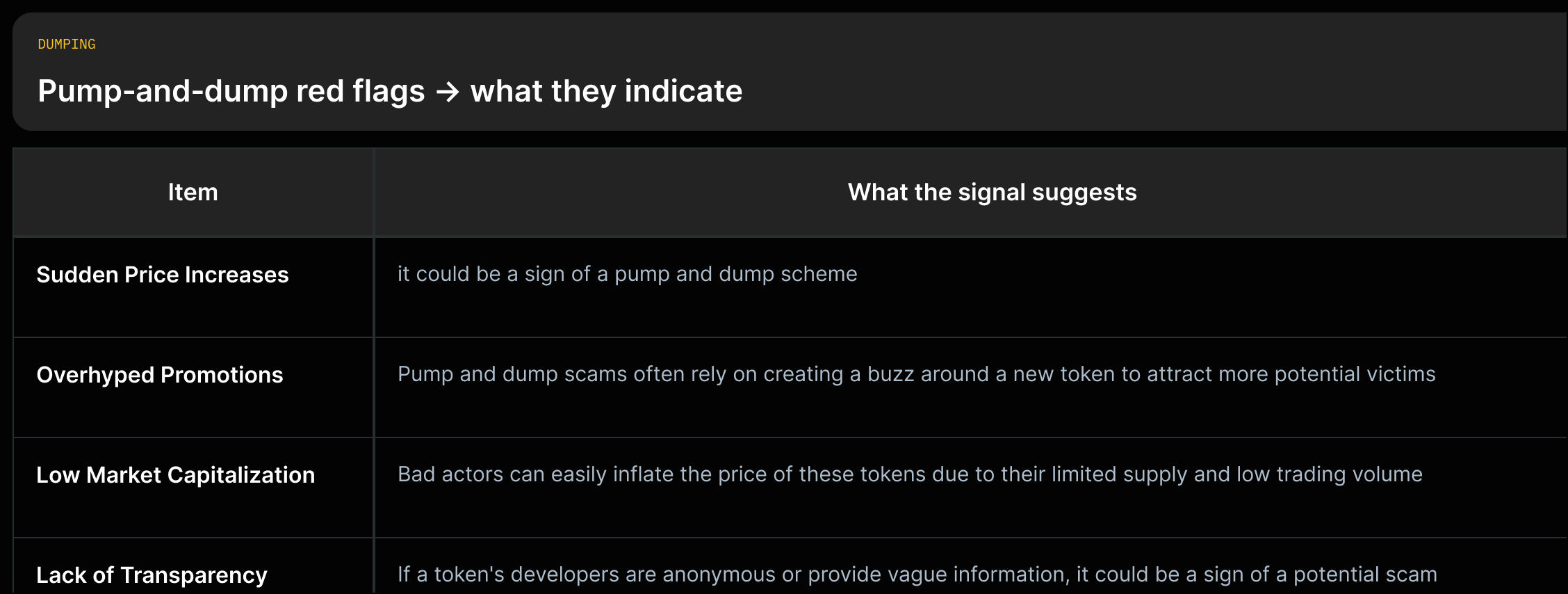 A vertical feature grid mapping red flags (sudden price increases, overhyped promotions, low market cap, lack of transparency) to their likely meaning as described in the article.