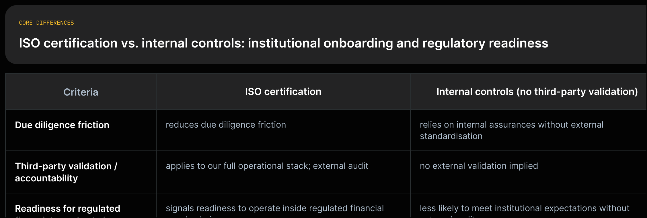iso_vs_internal_controls_comparison_v1