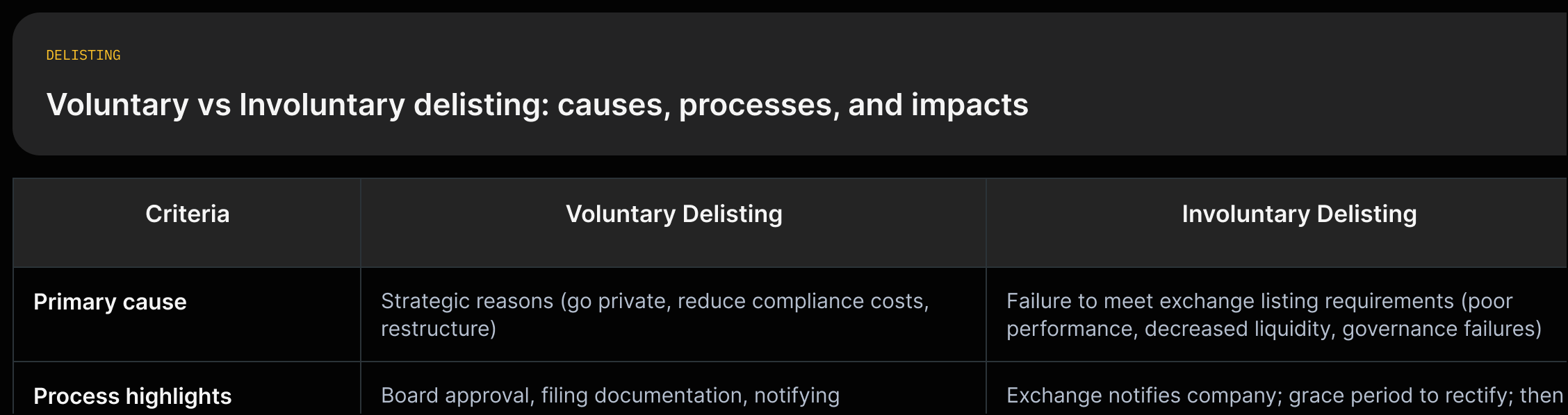 delisting_voluntary_vs_involuntary_v1