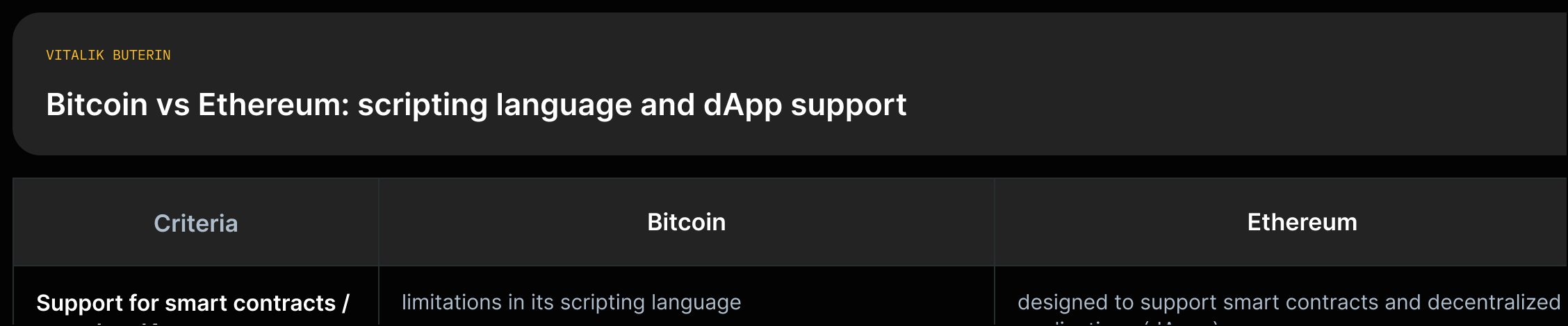 Compare Bitcoin and Ethereum on scripting and dApp support using source quotes.