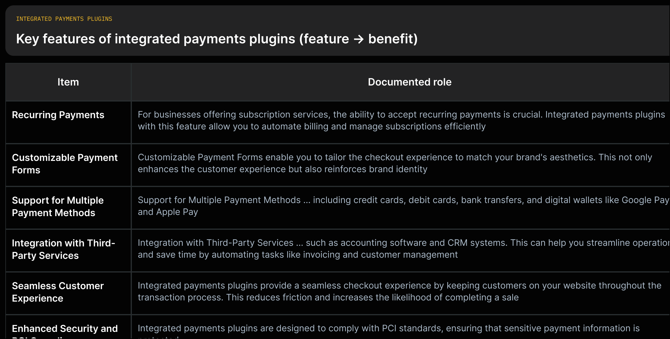 A vertical feature grid listing: 'Recurring Payments — Automate billing and manage subscriptions efficiently'; 'Customizable Payment Forms — Tailor checkout to match brand aesthetics'; 'Support for Multiple Payment Methods — Including credit/debit cards, bank transfers, digital wallets'; 'Integration with Third-Party Services — Accounting and CRM integrations to automate tasks'; plus 'Seamless Customer Experience' and 'Enhanced Security and PCI Compliance' (each item verbatim from source).